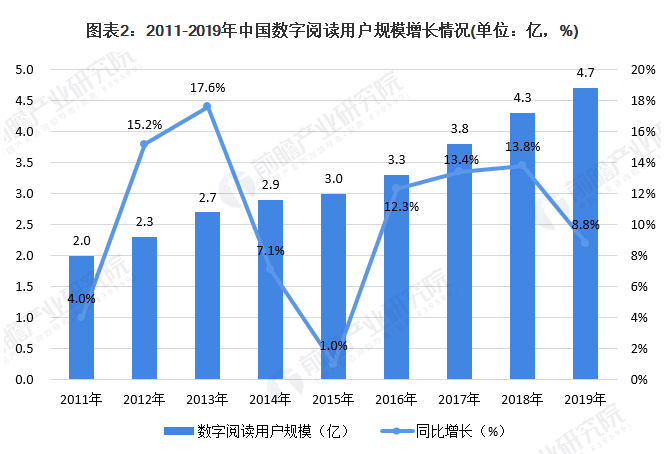 [外链图片转存失败,源站可能有防盗链机制,建议将图片保存下来直接上传(img-6r5W2lYm-1602146401443)(微信读书产品体验报告.assets/表21.PNG)]