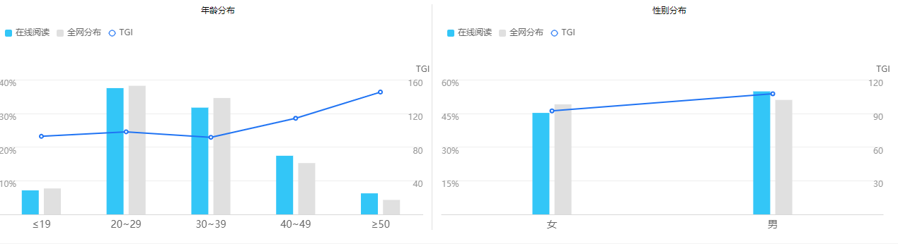 [外链图片转存失败,源站可能有防盗链机制,建议将图片保存下来直接上传(img-XDzu9UZp-1602146401444)(微信读书产品体验报告.assets/表4-1601982067510.PNG)]