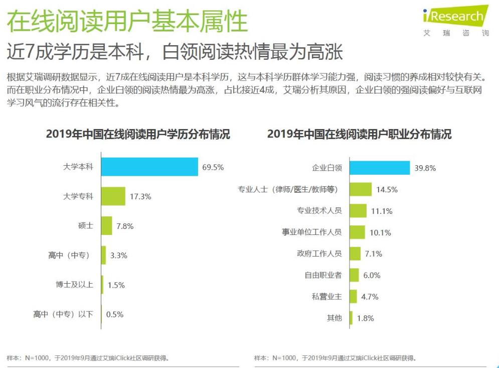[外链图片转存失败,源站可能有防盗链机制,建议将图片保存下来直接上传(img-I3EDGgMv-1602146401445)(微信读书产品体验报告.assets/表5.PNG)]