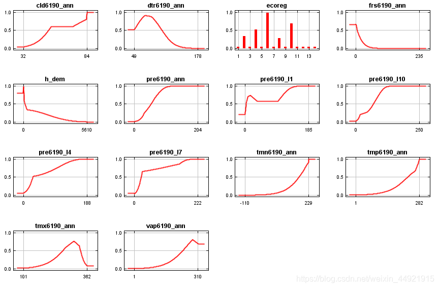 Maxent Model Output Map 学习笔记:Maxent的示例运行及部分结果解释-CSDN博客
