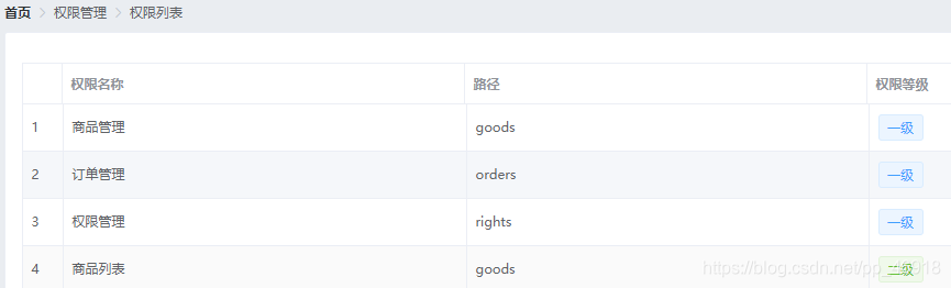 标题：电商后台管理系统——权限列表