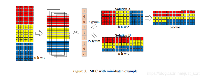 Figure3