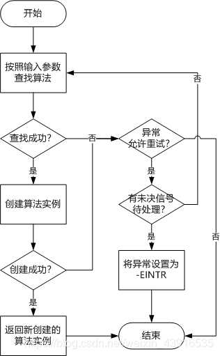 crypto_alloc_tfm函数处理流程