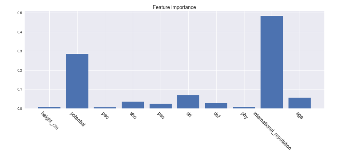 shap-xgboost-xgboost-shap