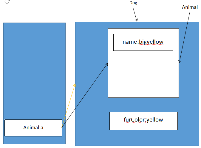 Java-对象转型(casting)_casting 计算机-CSDN博客