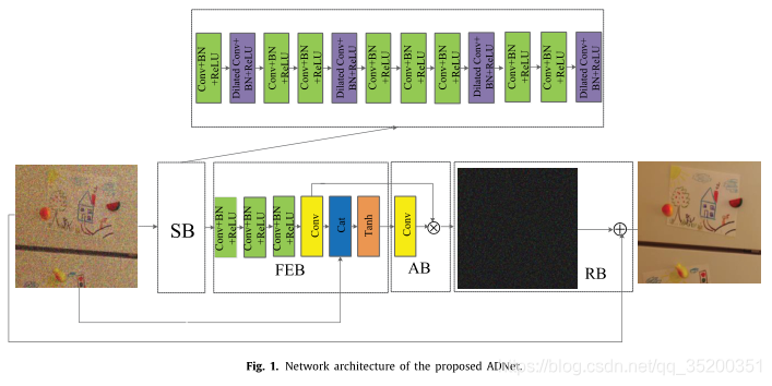 Fig. 1 图 1 