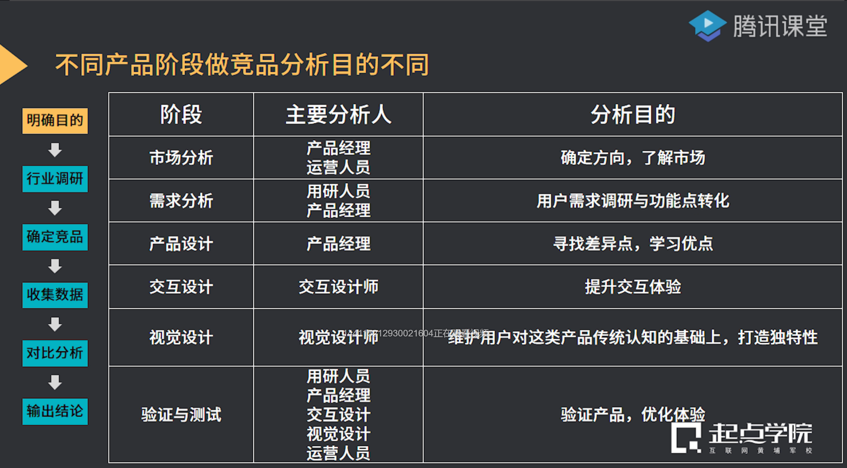 竞品分析一