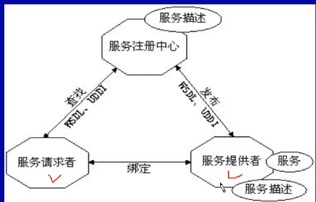 软件设计师-数据通信与网络基础