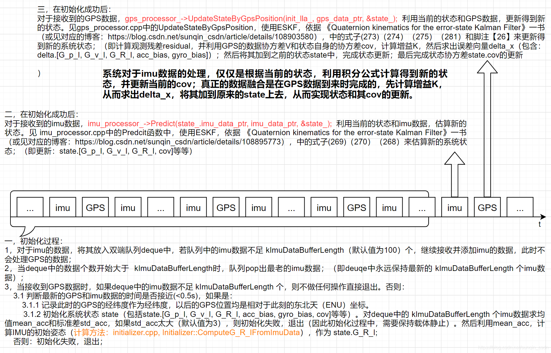 代码分析——基于误差状态卡尔曼滤波器（ESKF）实例分析