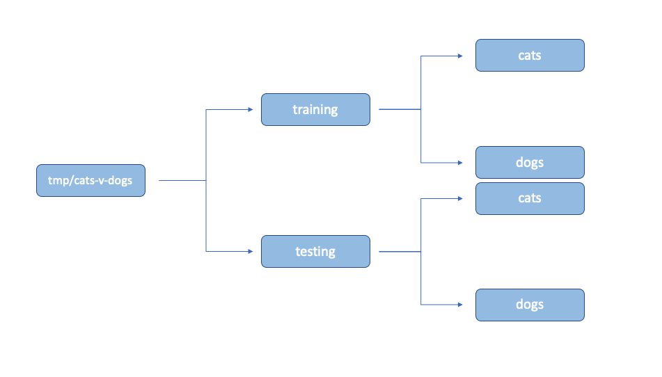 分析卷积神经网络图像识别过程和使用augmentation解决cnn