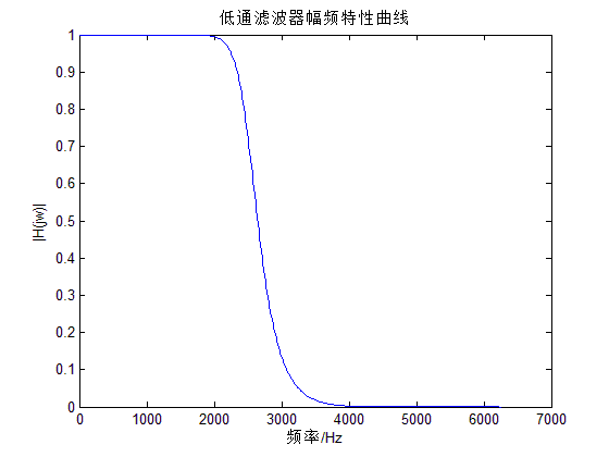 低通滤波器波特图图片