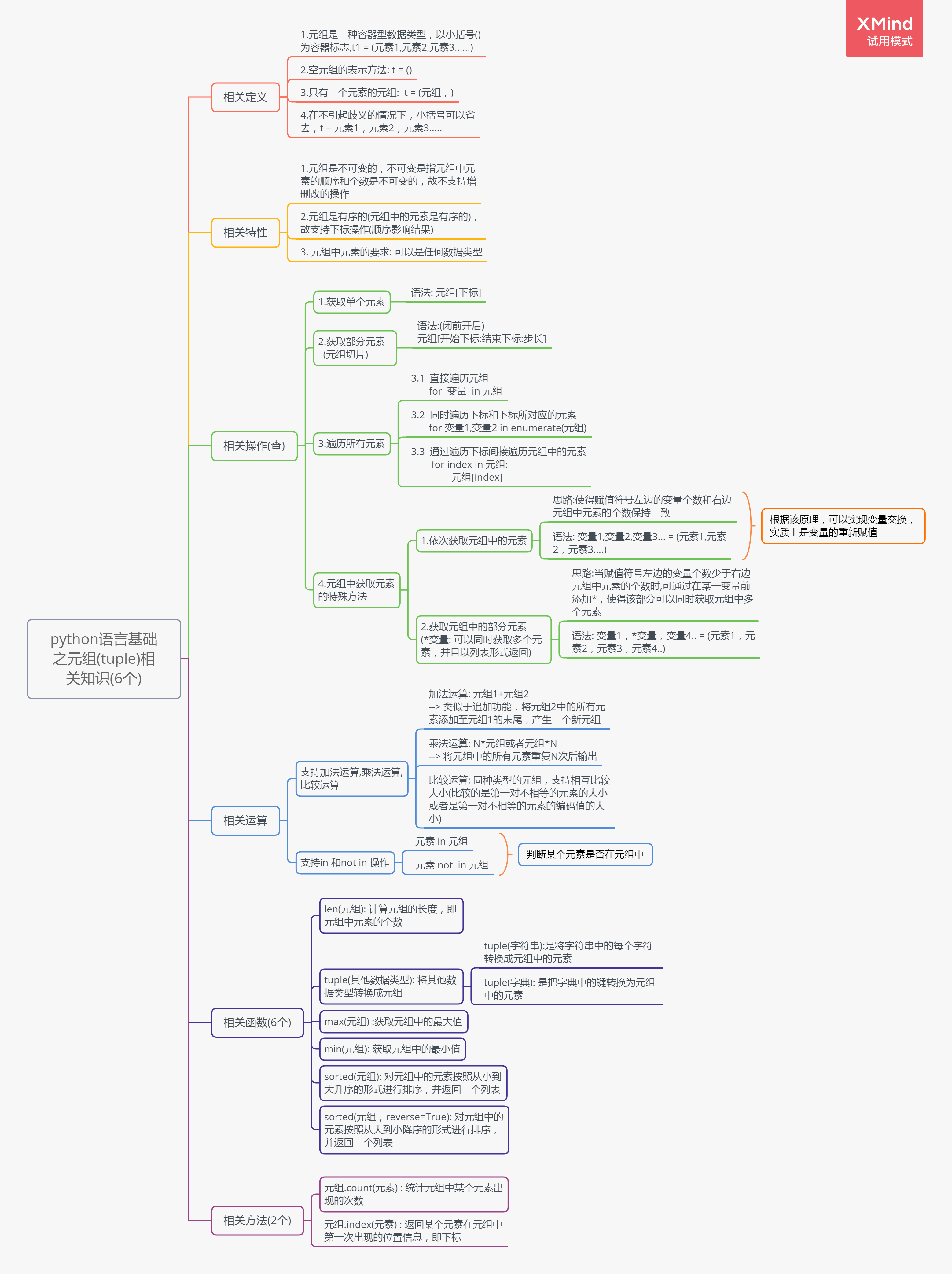 Python基础之元组相关知识 Day6 Youlansijin的博客 Csdn博客