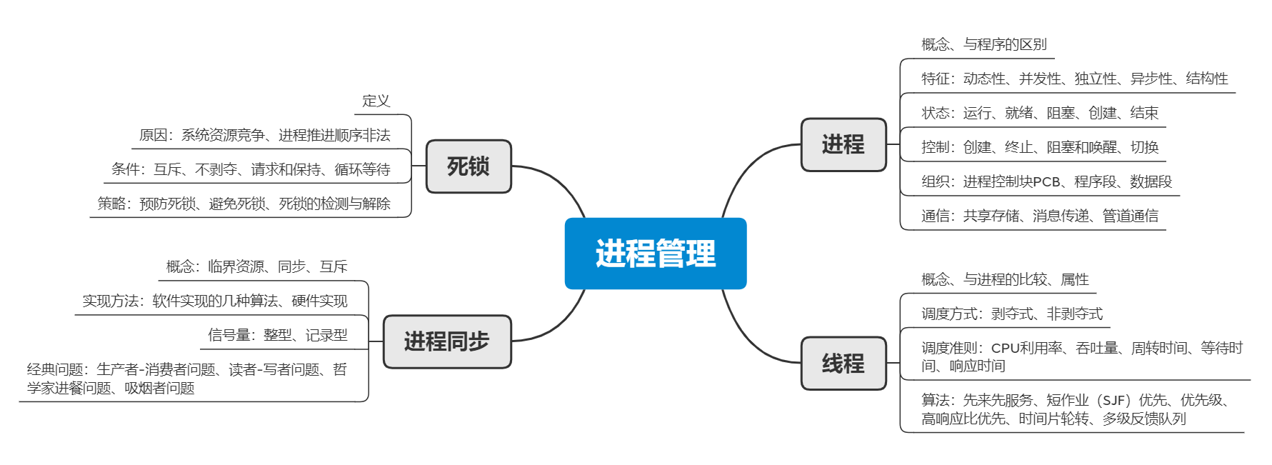 1 进程的概念和特征1,进程的概念在多道程序环境下,允许多个程序并发