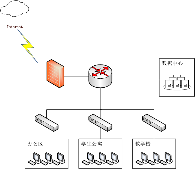 树型网络拓扑结构图图片