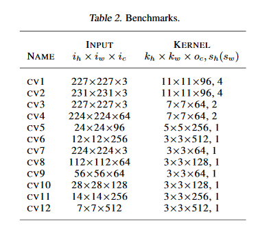 BenchMark使用的网络结构