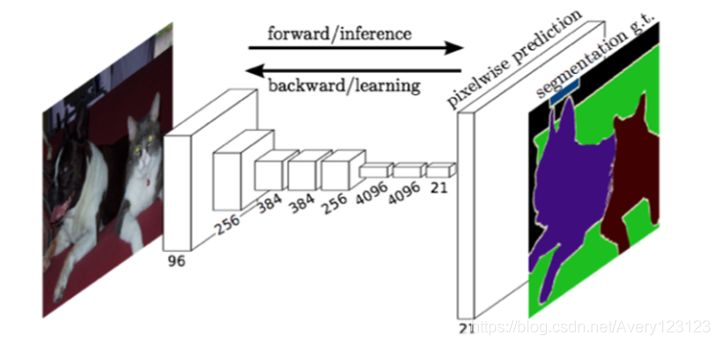 【模型详解】Auto-Encoder 详解--- 总结AE自编码，本章通俗易懂_卷积自编码器架构图-CSDN博客