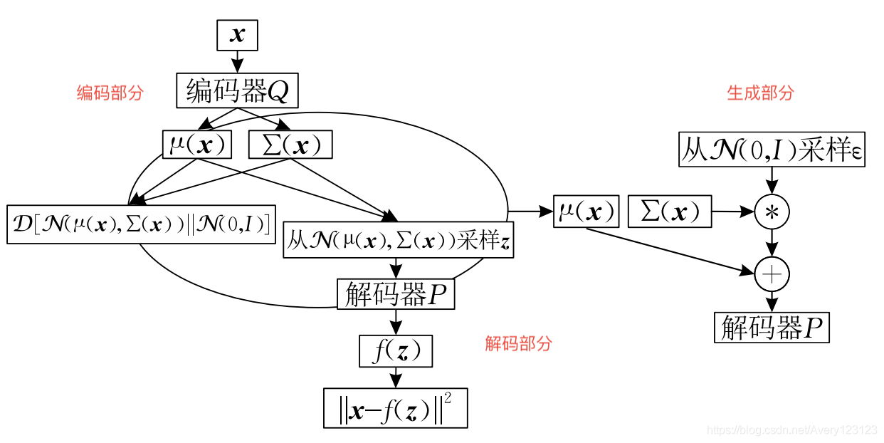 【模型详解】Auto-Encoder 详解--- 总结AE自编码，本章通俗易懂_卷积自编码器架构图-CSDN博客