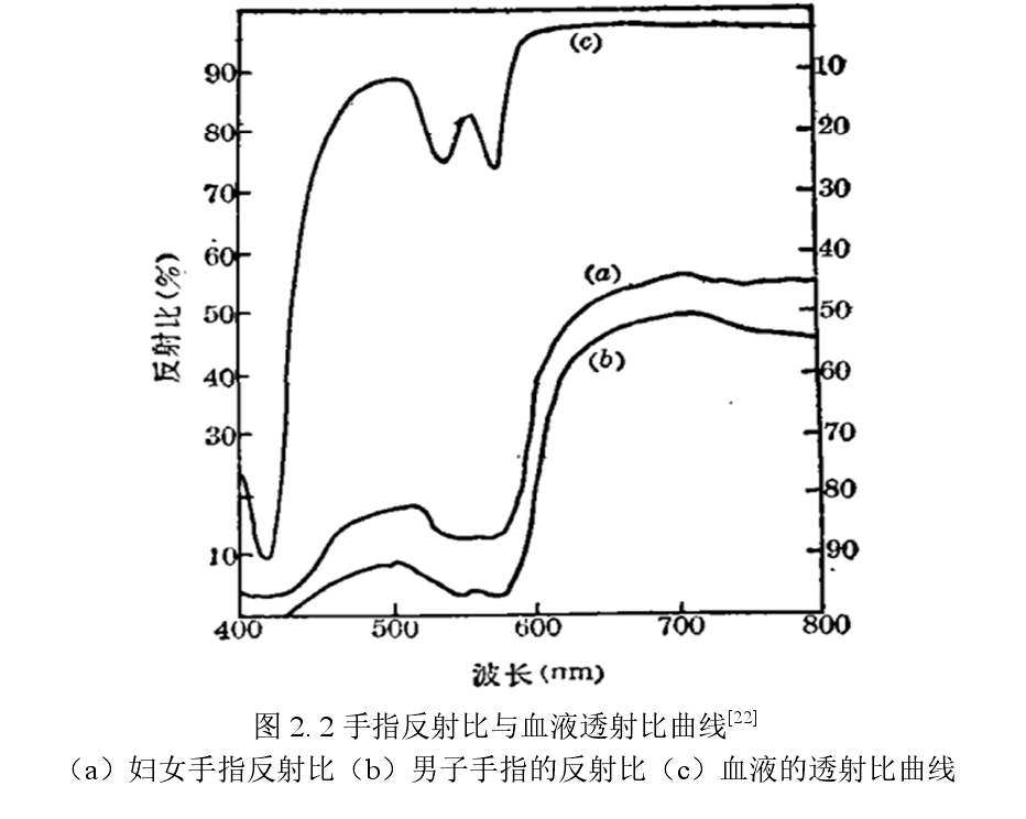 [外链图片转存失败,源站可能有防盗链机制,建议将图片保存下来直接上传(img-O9VDKL9j-1602161491832)(图片2\光谱.png)]