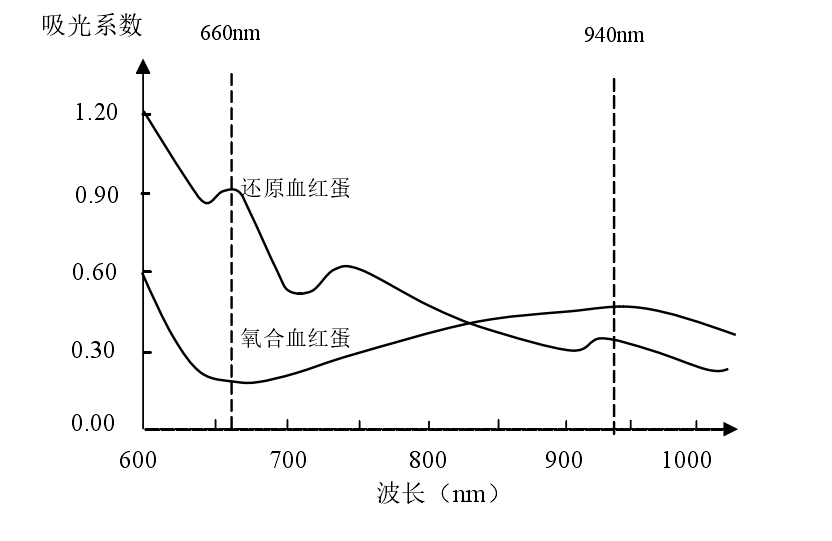 [外链图片转存失败,源站可能有防盗链机制,建议将图片保存下来直接上传(img-OmFNKTwq-1602161491834)(图片2\光谱5.png)]