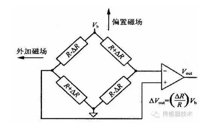 [外链图片转存失败,源站可能有防盗链机制,建议将图片保存下来直接上传(img-0kSAilMf-1602161491840)(图片2\惠斯通电桥.png)]