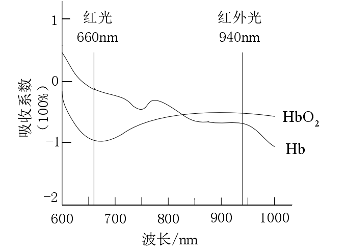 [外链图片转存失败,源站可能有防盗链机制,建议将图片保存下来直接上传(img-iuRPDrHt-1602161491833)(图片2\光谱3.png)]