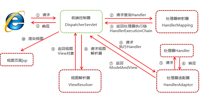 加粗样式