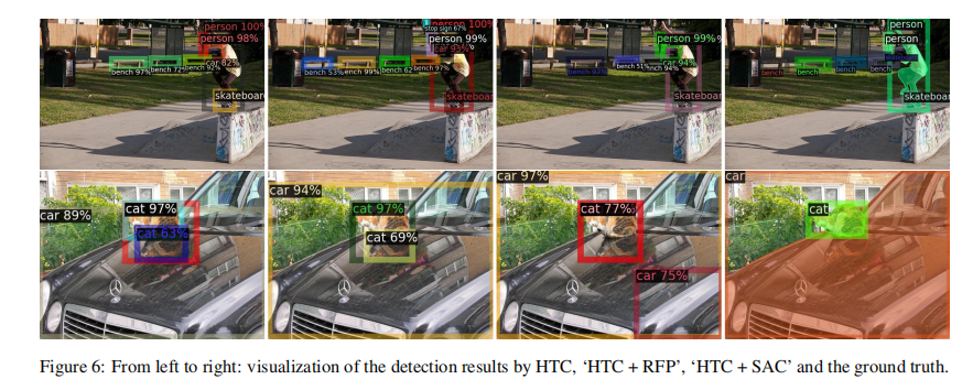 论文阅读：DetectoRS: Detecting Objects with Recursive Feature Pyramid and Switchable Atrous Convolution