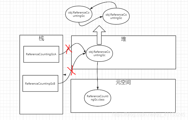 JVM虚拟机调优实战(3)进阶调优篇