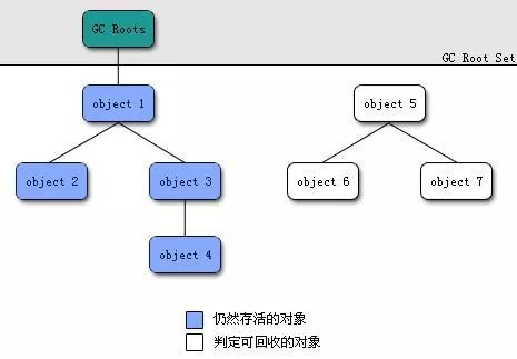 JVM虚拟机调优实战(3)进阶调优篇 