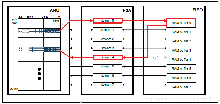 Generic Timer Module (GTM)-CSDN博客