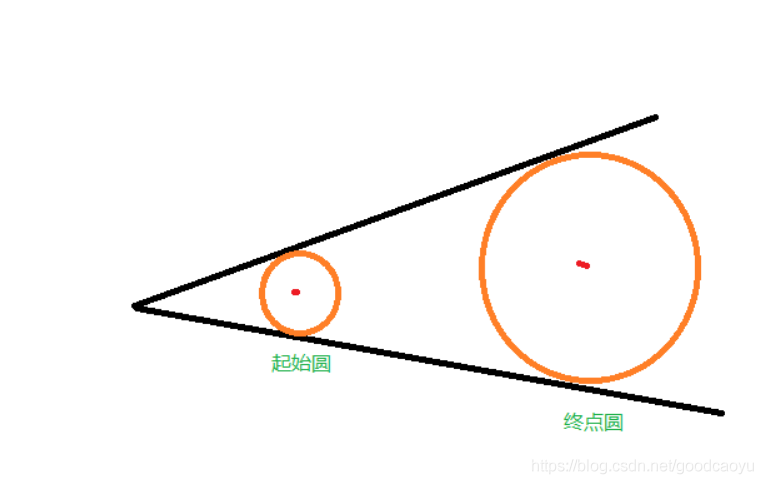 watermark,type_ZmFuZ3poZW5naGVpdGk,shadow_10,text_aHR0cHM6Ly9ibG9nLmNzZG4ubmV0L2dvb2RjYW95dQ,size_16,color_FFFFFF,t_70