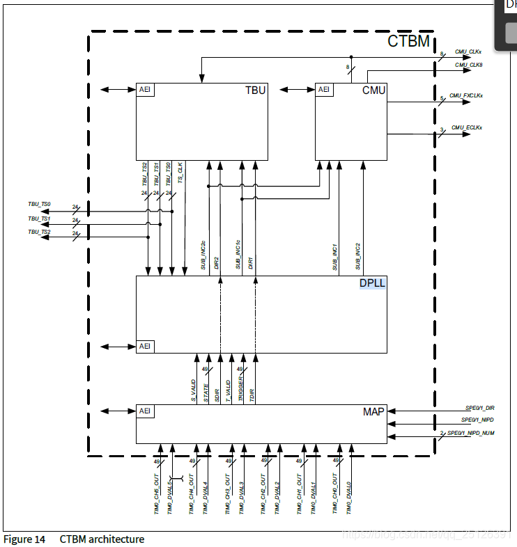 Generic Timer Module (GTM)-CSDN博客