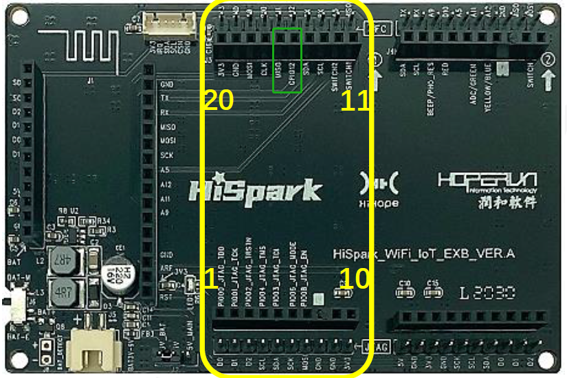 绿色部分为GPIO11和GPIO12