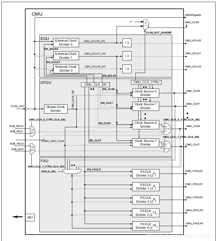 Generic Timer Module (GTM)-CSDN博客