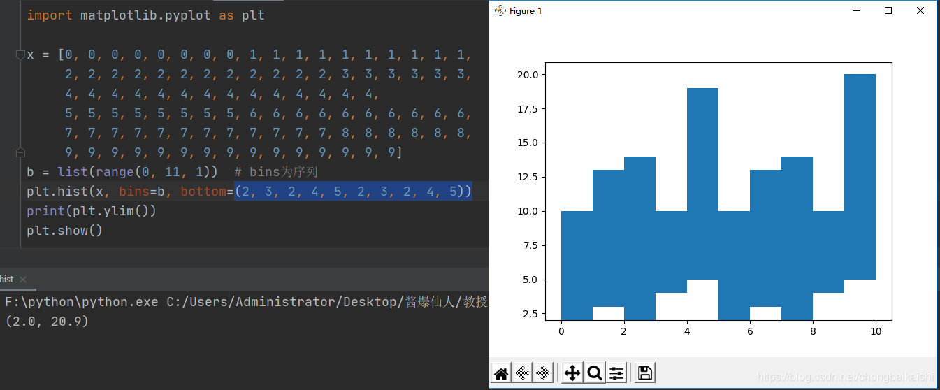 hist函数--matplotlib-CSDN博客