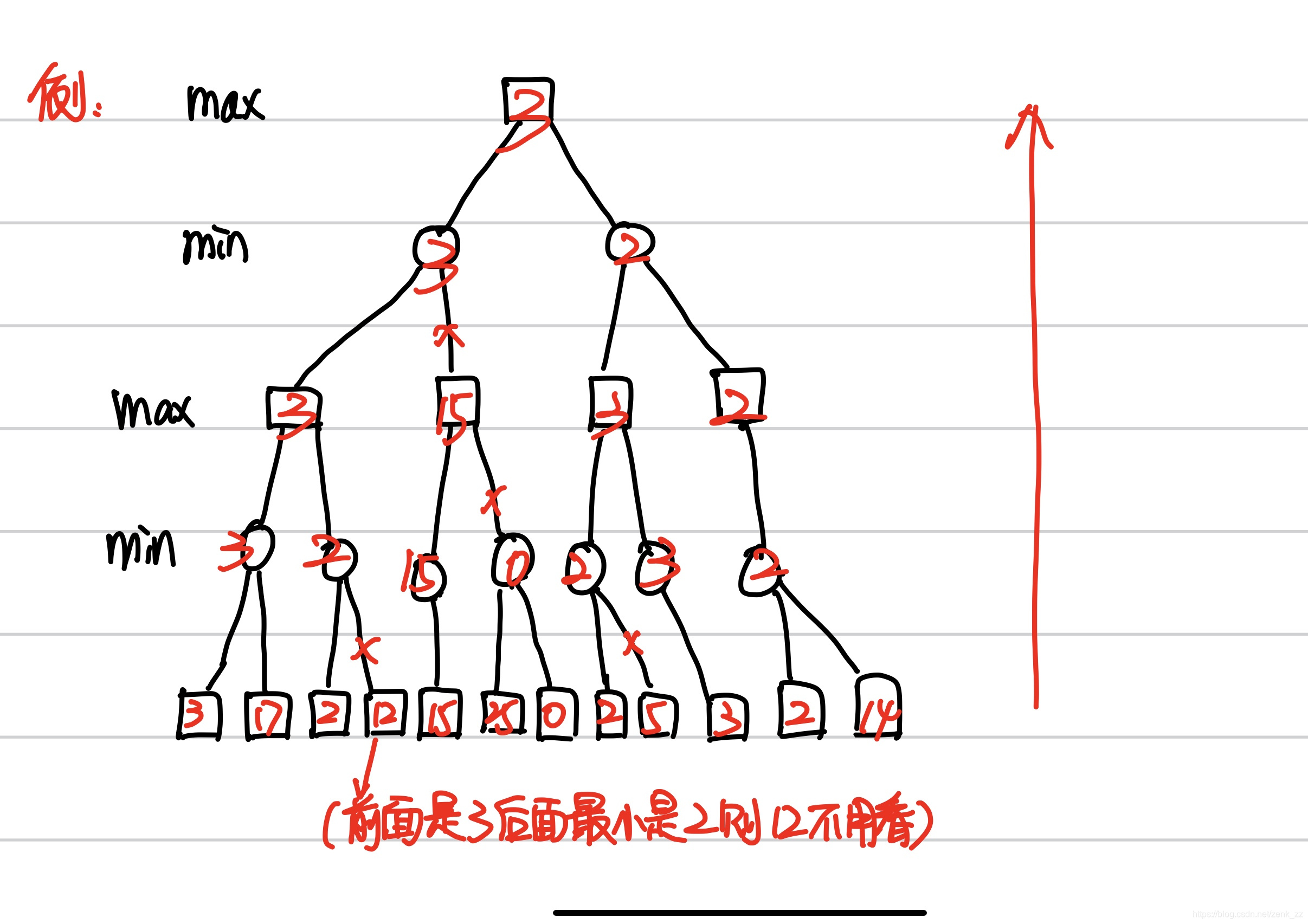 请添加图片描述