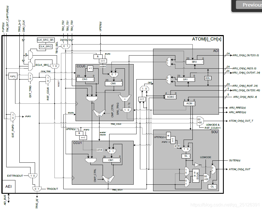 Generic Timer Module (GTM)-CSDN博客