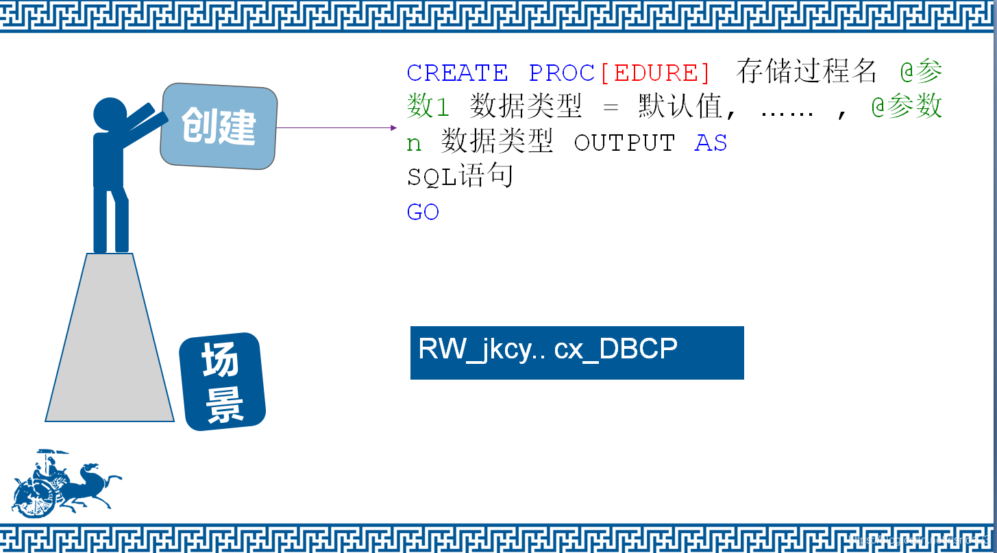 《MSSQL2008基础教程》之四“SQL存储过程的语法和使用”_ms存储过程教程-CSDN博客