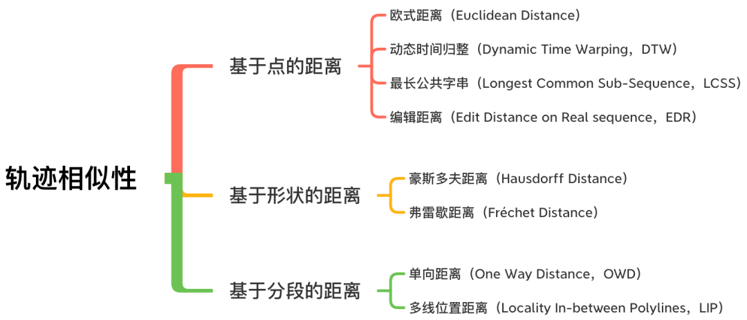 在這裡插入圖片描述