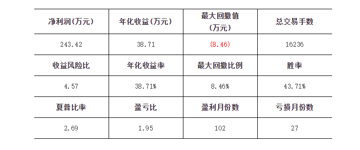 收入多少可以贷款100万 watermark,type_ZmFuZ3poZW5naGVpdGk,shadow_10,text_aHR0cHM6Ly9ibG9nLmNzZG4ubmV0L1lTUVVBTlQ,size_16,color_FFFFFF,t_70