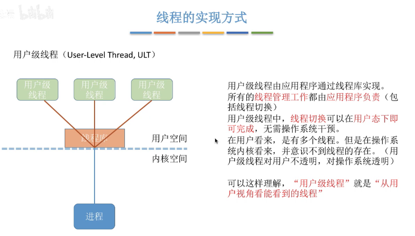 watermark,type_ZmFuZ3poZW5naGVpdGk,shadow_10,text_aHR0cHM6Ly9ibG9nLmNzZG4ubmV0L3FxXzQ0NTc0MzMz,size_16,color_FFFFFF,t_70