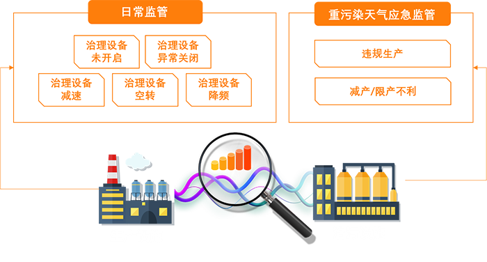 山东达斯特环保用电监管两大应用场景