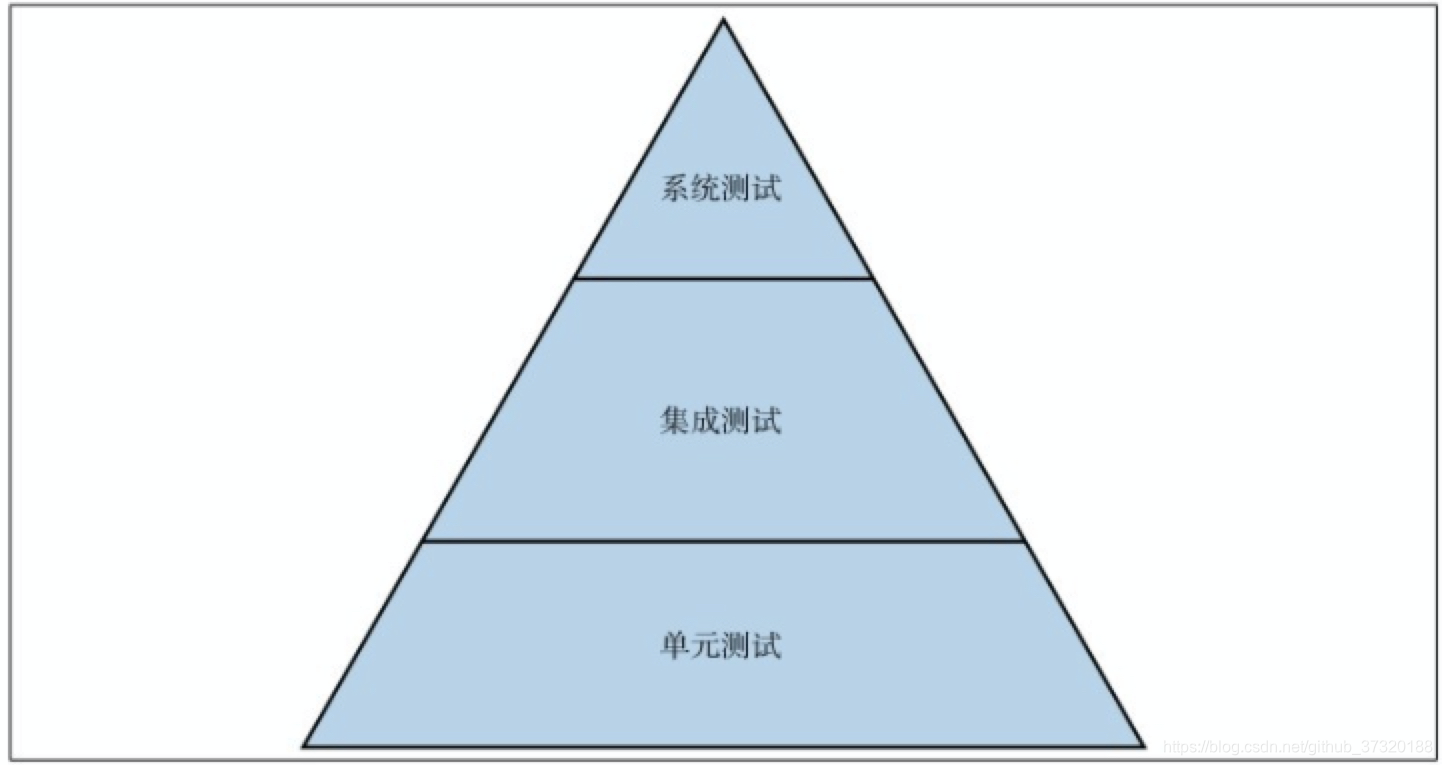 传统测试的层级模型