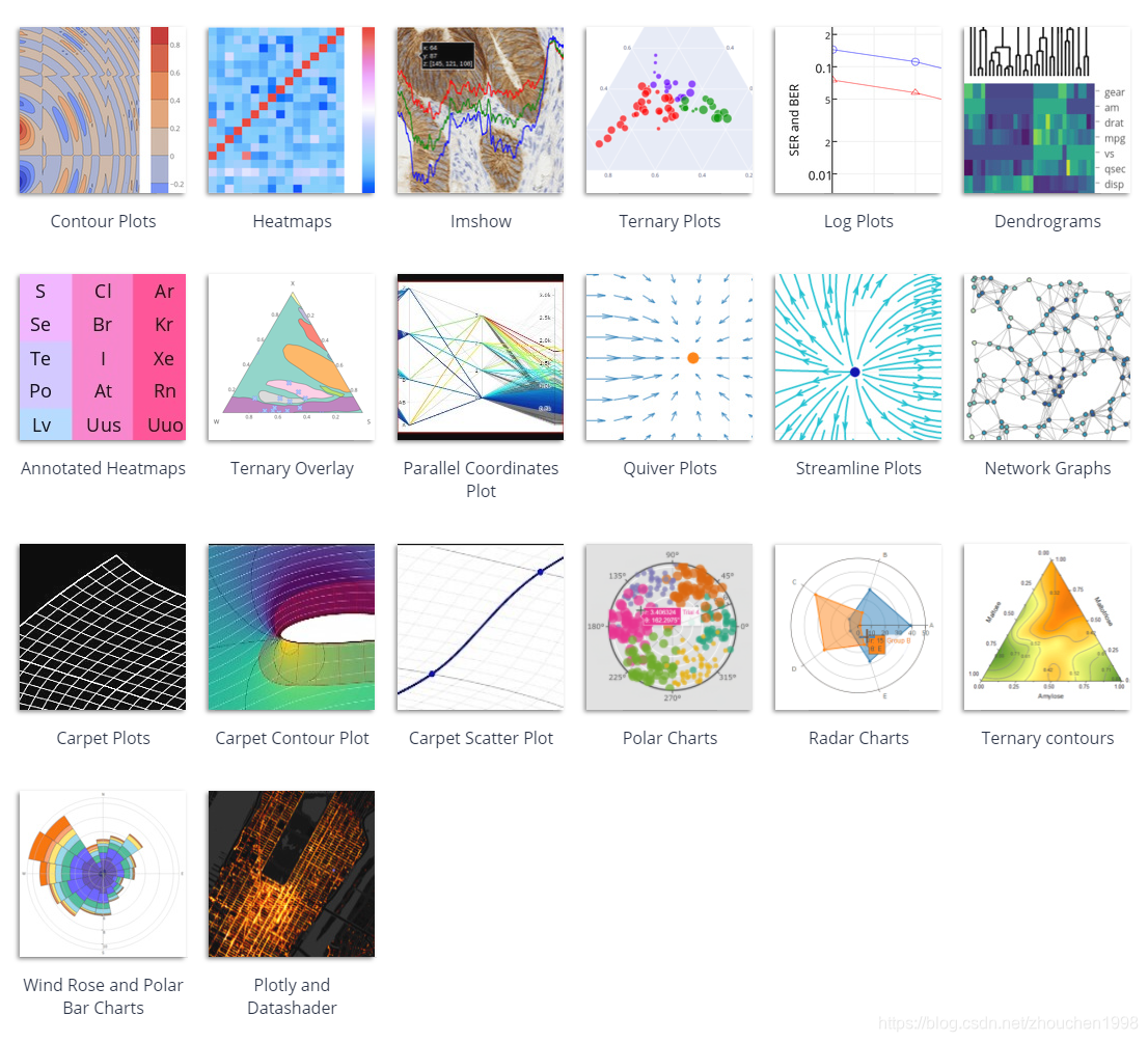Plotly基础教程-CSDN博客