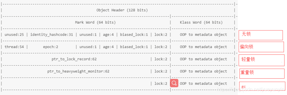 Concurrent programming