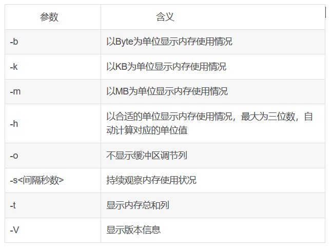 Linux学习笔记 Free命令 Fit柠檬茶嘻的博客 程序员信息网 程序员信息网 Linux学习笔记 Free命令 Fit柠檬茶嘻的博客 程序员信息网 程序员信息网