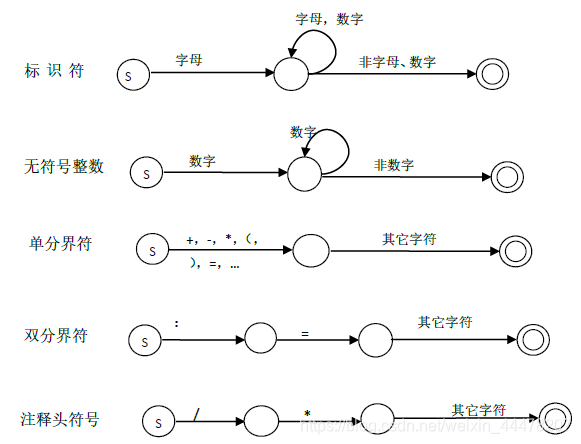 词法分析器状态图.png