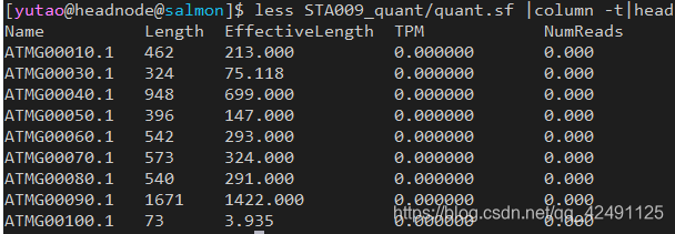 Salmon-超快速、准确的基因丰度计算