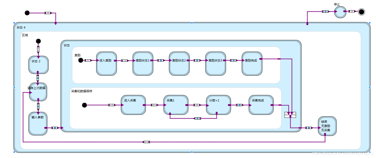 Labview Start Chart Module labview状态图statechart应用_zhengtong822的博客-CSDN博客_labview状态图