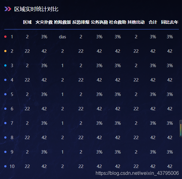 Element Ui El Table背景颜色透明 Yokimiya 程序员信息网 El Table背景透明 程序员信息网